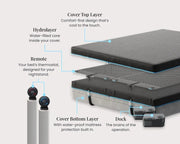 Sleepme Chilipad 2.0 image 13