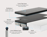 Sleepme Chilipad 2.0 image 14
