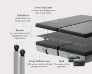 Sleepme Chilipad 2.0 image 16