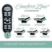 UltraComfort UC478-M Sedona 4 Zone Zero Gravity Power Lift Chair image 8