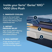 Serta® iSeries® NXG™ Foam Mattress image 30