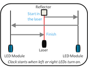 Dashr React Agility Package - 2 Wireless LED Modules, 4 Timing Gates, Indoor/Outdoor Training image 15