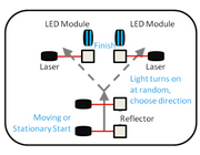 Dashr React Agility Package - 2 Wireless LED Modules, 4 Timing Gates, Indoor/Outdoor Training image 14