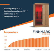 Finnmark FD-2 2 Person Full-Spectrum Infrared Sauna with Carbon 360° Panels and Cedar Interior image 9