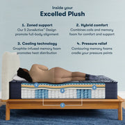 Serta Perfect Sleeper X Quilted Hybrid Mattress image 36