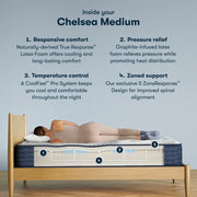 Serta iComfortPro Mattress image 14