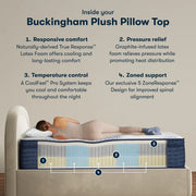 Serta iComfortPro Mattress image 74