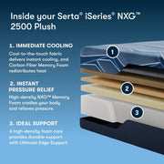 Serta® iSeries® NXG™ Foam Mattress image 12