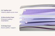 Purple Plus® Mattress image 2