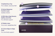 Purple RejuvenatePremier™ Mattress image 2
