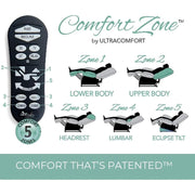 UltraComfort UC476-M Marbella Explorer 4 Zone Zero Gravity Power Lift Chair image 8