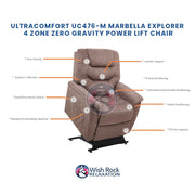 UltraComfort UC476-M Marbella Explorer 4 Zone Zero Gravity Power Lift Chair image 5
