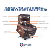 UltraComfort UC478-M Sedona 4 Zone Zero Gravity Power Lift Chair image 5