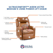 UltraComfort™ UC793 Aiden Series 5-Zone Power Lift Chair image 5