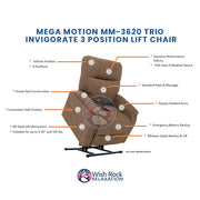 Mega Motion MM-3620 Trio Invigorate 3 Position Lift Chair image 4