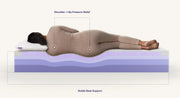 Purple Plus® Mattress image 3