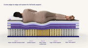 Purple RejuvenatePremier™ Mattress image 3