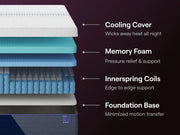 Nectar Luxe Hybrid image 2