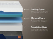 Nectar Ultra Memory Foam image 2